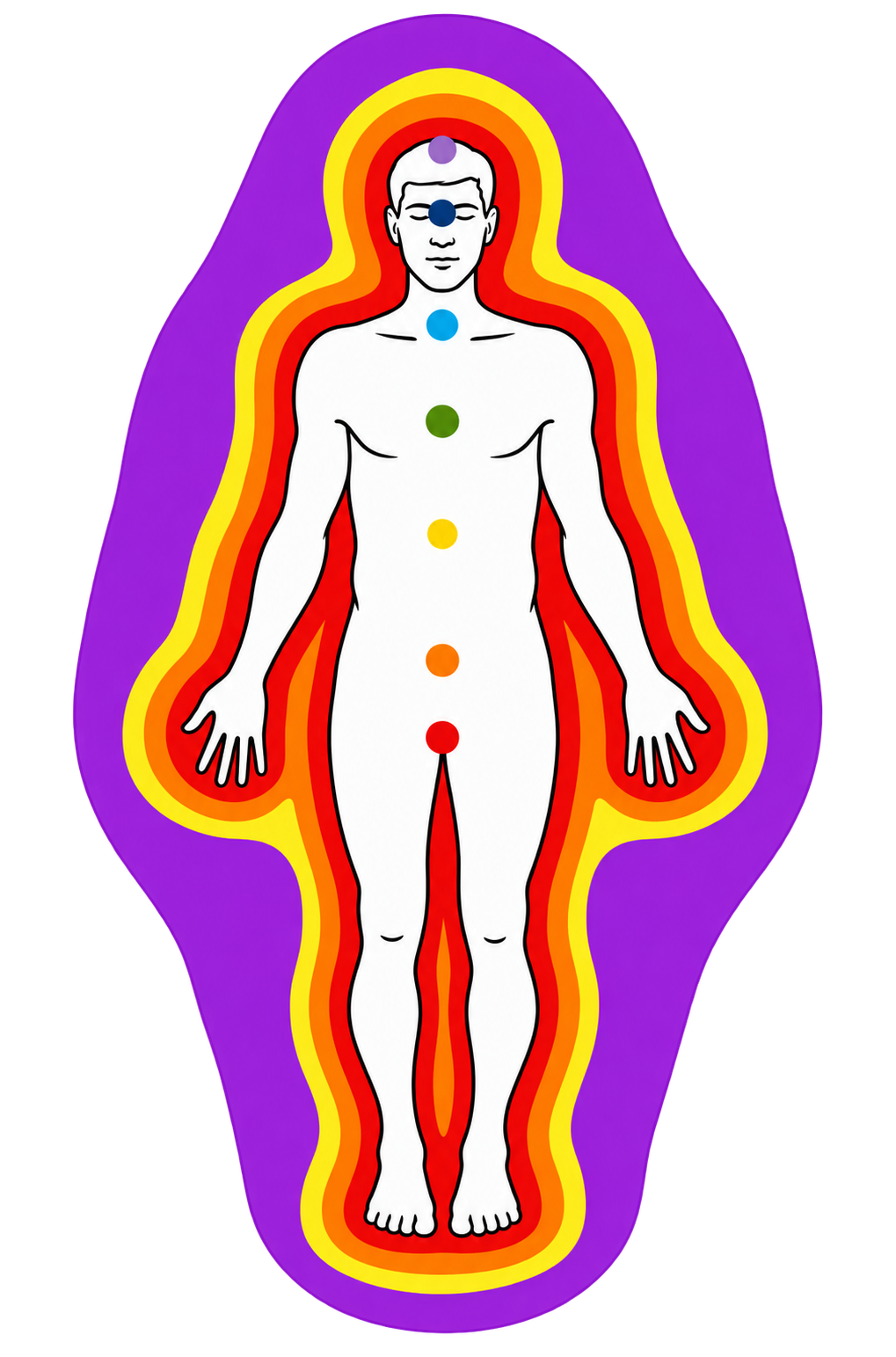 Figura humana con chakras y cuerpos áuricos